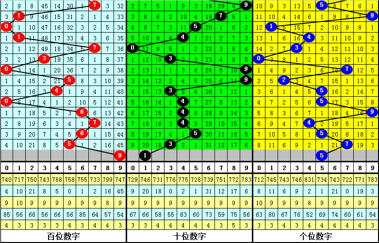 双色球,形态走势解,析及胆码推,浙江体彩,浙江体彩网,浙江体彩网官网,体育彩票,体彩大乐透,竞彩足球,体彩公益