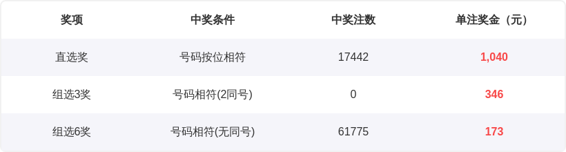 期双色球公,式预测,专家推荐定,浙江体彩,浙江体彩网,浙江体彩网官网,体育彩票,体彩大乐透,竞彩足球,体彩公益