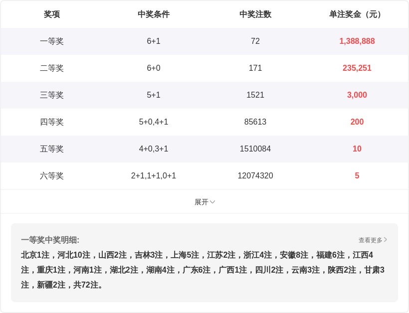 郑飞福彩,专家两码,直选推荐,浙江体彩,浙江体彩网,浙江体彩网官网,体育彩票,体彩大乐透,竞彩足球,体彩公益