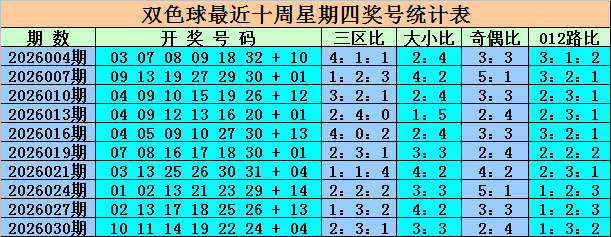 七星彩,期珍妮提恩,坡苏皖号码,浙江体彩,浙江体彩网,浙江体彩网官网,体育彩票,体彩大乐透,竞彩足球,体彩公益
