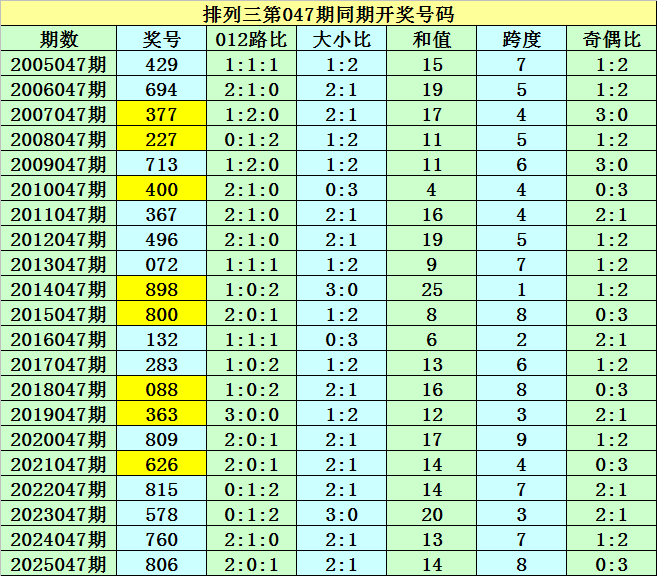 期大乐透专,家质合推荐,分析,浙江体彩,浙江体彩网,浙江体彩网官网,体育彩票,体彩大乐透,竞彩足球,体彩公益