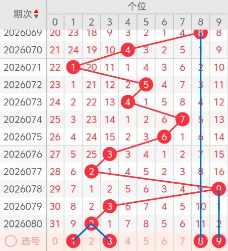 大乐透,期专家号码,质合分析及,浙江体彩,浙江体彩网,浙江体彩网官网,体育彩票,体彩大乐透,竞彩足球,体彩公益
