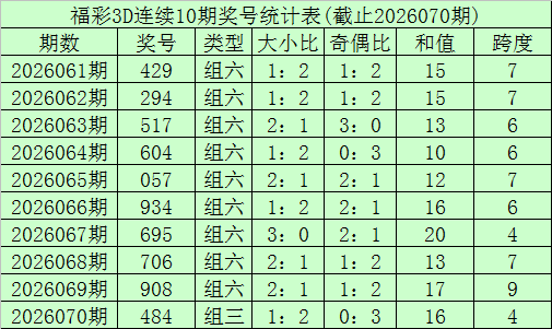 体彩排列三,期专家预测,定位直选及,浙江体彩,浙江体彩网,浙江体彩网官网,体育彩票,体彩大乐透,竞彩足球,体彩公益