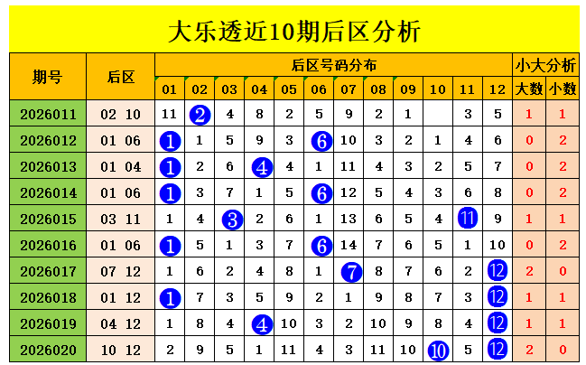 李笑岚福彩,期推荐,双胆出现,浙江体彩,浙江体彩网,浙江体彩网官网,体育彩票,体彩大乐透,竞彩足球,体彩公益