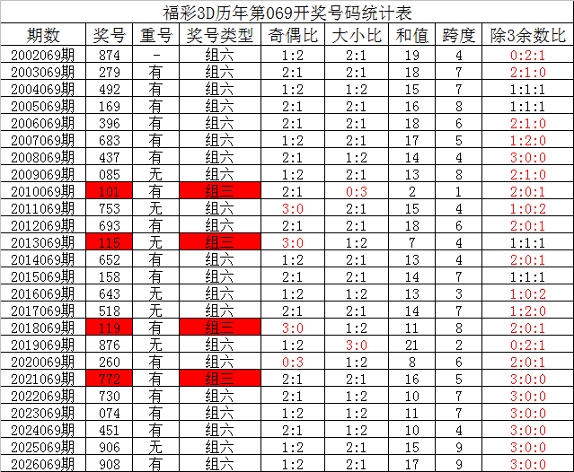 期快乐八数,字研习分析,浙江体彩网,浙江体彩,浙江体彩网,浙江体彩网官网,体育彩票,体彩大乐透,竞彩足球,体彩公益