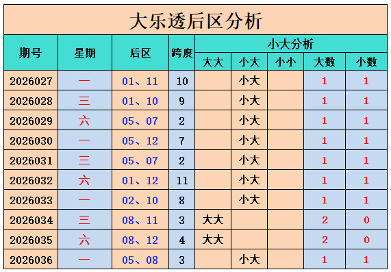 茯苓子福彩,期解析,上期大底直,浙江体彩,浙江体彩网,浙江体彩网官网,体育彩票,体彩大乐透,竞彩足球,体彩公益