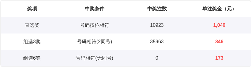 期双色球专,家质合分析,推荐前区十,浙江体彩,浙江体彩网,浙江体彩网官网,体育彩票,体彩大乐透,竞彩足球,体彩公益
