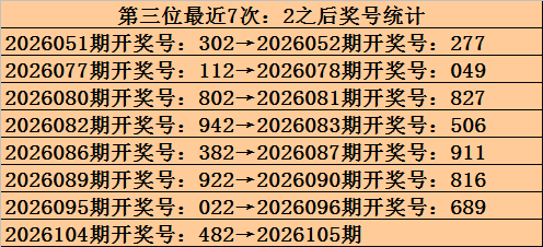 期大乐透专,家质合推荐,分析,浙江体彩,浙江体彩网,浙江体彩网官网,体育彩票,体彩大乐透,竞彩足球,体彩公益