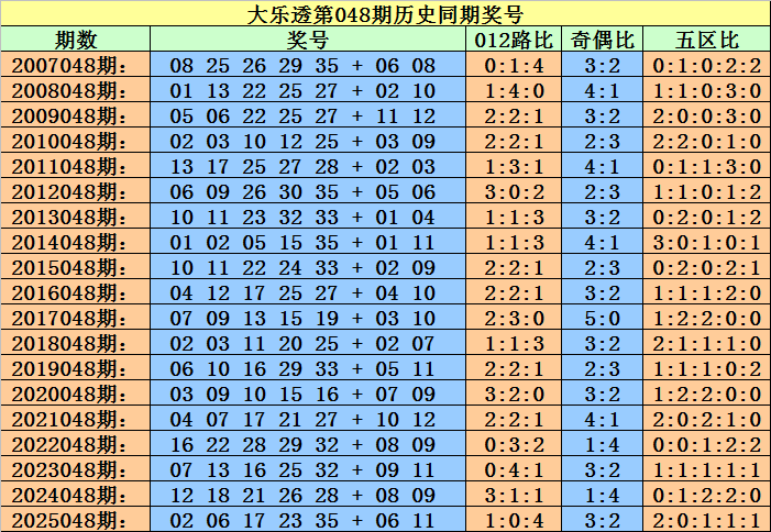 大乐透,期专家精准,推荐,浙江体彩,浙江体彩网,浙江体彩网官网,体育彩票,体彩大乐透,竞彩足球,体彩公益