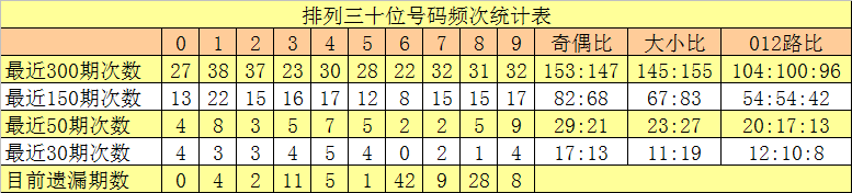 福彩,期专家质合,推荐及走势,浙江体彩,浙江体彩网,浙江体彩网官网,体育彩票,体彩大乐透,竞彩足球,体彩公益