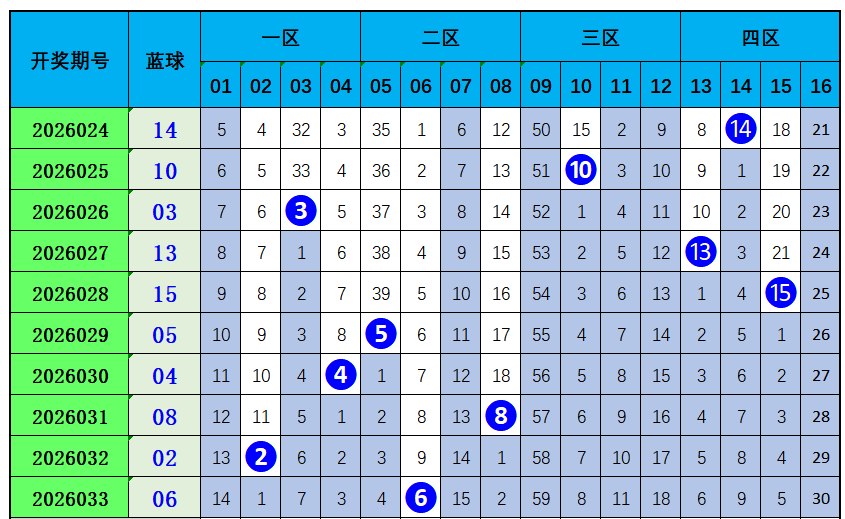 大乐透,期专家号码,推荐,浙江体彩,浙江体彩网,浙江体彩网官网,体育彩票,体彩大乐透,竞彩足球,体彩公益