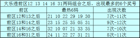 大乐透,期专家号码,推荐,浙江体彩,浙江体彩网,浙江体彩网官网,体育彩票,体彩大乐透,竞彩足球,体彩公益
