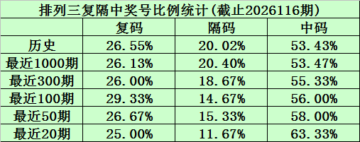 大乐透期号,专家质合推,前区十码杀,浙江体彩,浙江体彩网,浙江体彩网官网,体育彩票,体彩大乐透,竞彩足球,体彩公益