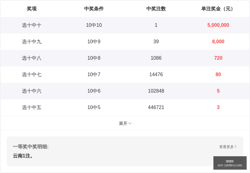 推荐,最新排列,期精准杀号,浙江体彩网官网,浙江体彩网省钱攻略,浙江体彩网购票,浙江体育彩票中心,浙江体育最新动态