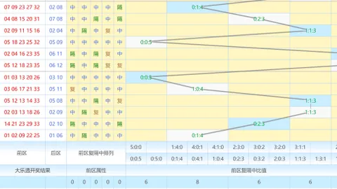 【生肖狗年彩运亨通】精选26036期排列三十注组选，把握良机，不容错过！