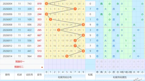 【揭秘】筱杉双色球2026014号码预测：复式8+2策略大揭秘，实战规律一探究竟！