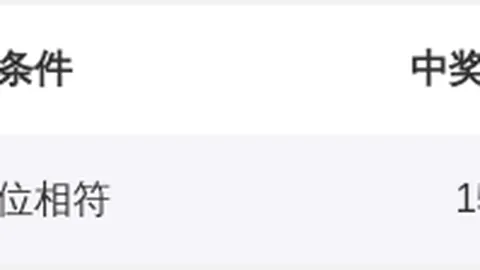 【彩界秘籍】大乐透26015期必中七码复式预测，轻松一注，收益翻番！