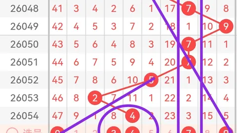 福彩3D054期专家推荐选号分析