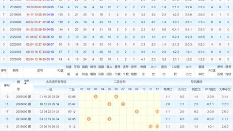 【彩梦解析】体彩排列三26023策略揭秘：精准杀号攻略大放送！