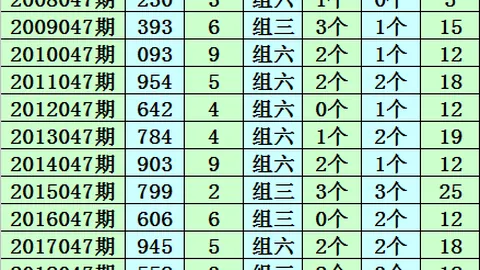 赵成福彩3D26050期专家大小比推荐