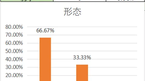 排列三2026049期：李白石独胆2推荐，质合分析直选