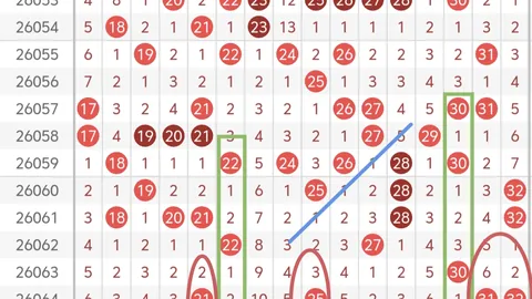 大乐透261055期专家质合推荐及前区十码分析