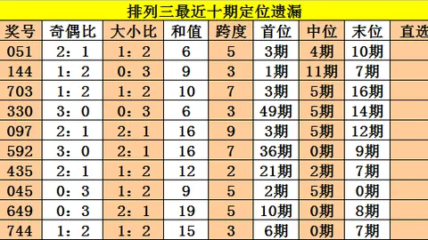 【重磅揭晓】万元双色球2026011独家预测：必中杀码02、03、11，惊喜不断！
