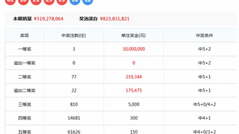 2026066期詹天佑大乐透推荐：期号解析及专家质合分析