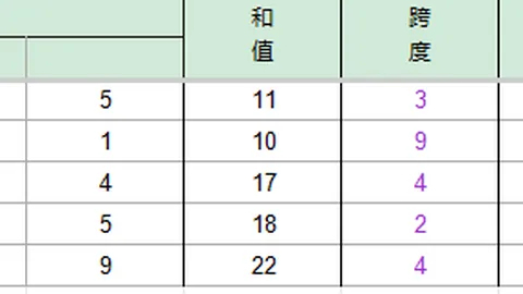 26067期大乐透专家质合分析推荐，前区十码试机号预测组选万