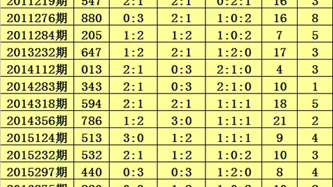 2026029期双色球专家推荐：蓝球04号分析