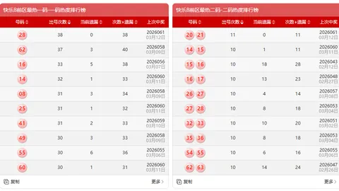 双色球诺日朗16826028期红球胆码及质合分析推荐