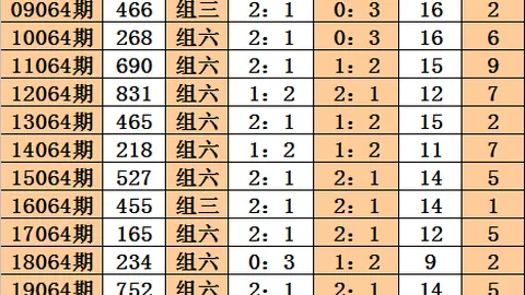 2026045期福彩3D专家质合分析推荐前区十码