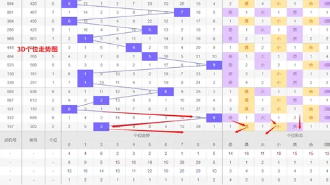 26021期大乐透红球独胆专家质合分析推荐