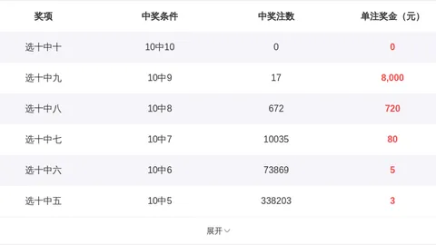 双色球2026028期宰父韶华推荐汇总