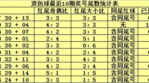 26058期大乐透专家质合分析推荐前区十码