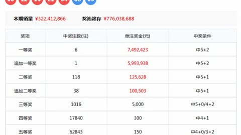 双色球26030期红球推荐：龙头22凤尾24，专家质合分析