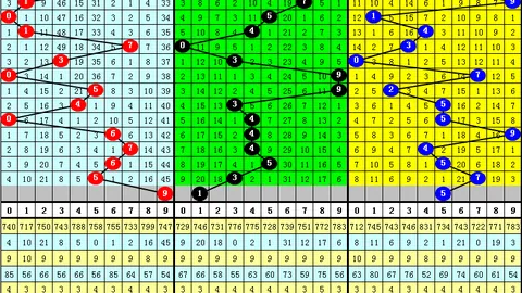 双色球030期：形态走势解析及胆码推荐
