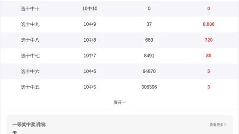 26022期双色球公式预测：专家推荐定胆及心得分享