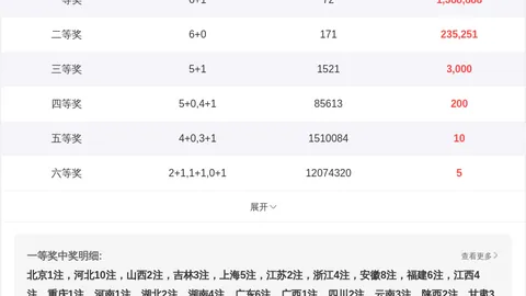 郑飞福彩3D第2026100期：专家两码28直选推荐