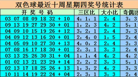 七星彩26034期珍妮提恩坡苏皖号码走势解析
