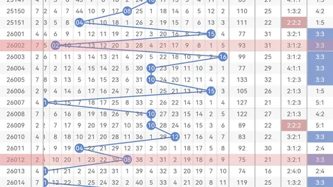 大乐透062期专家预测：3D号码顺序杀尾分析及推荐24