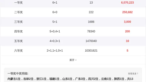 推荐 双色球26034期阿青蓝球精选预测