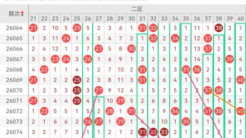 李笑岚福彩3D第2026104期推荐：双胆出现0、4，跨度注意4